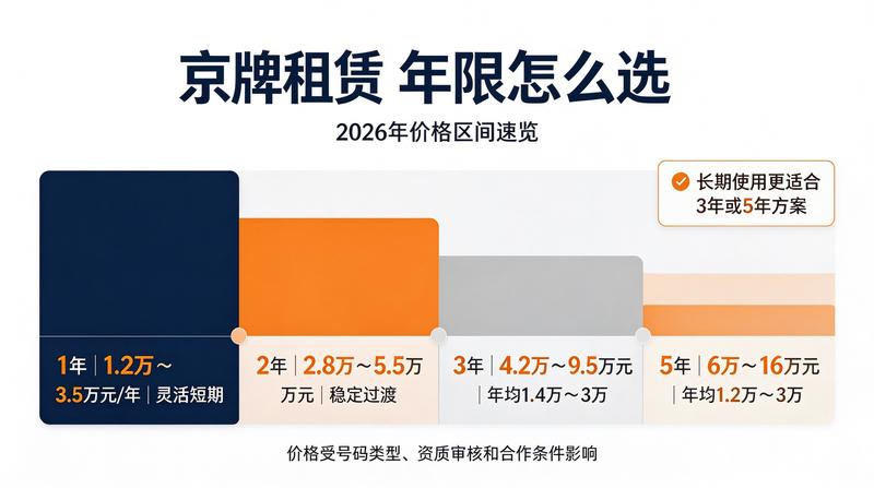 北京车牌租赁法律知识普及
