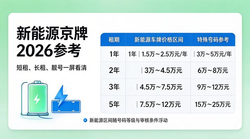 新能源汽车租赁趋势